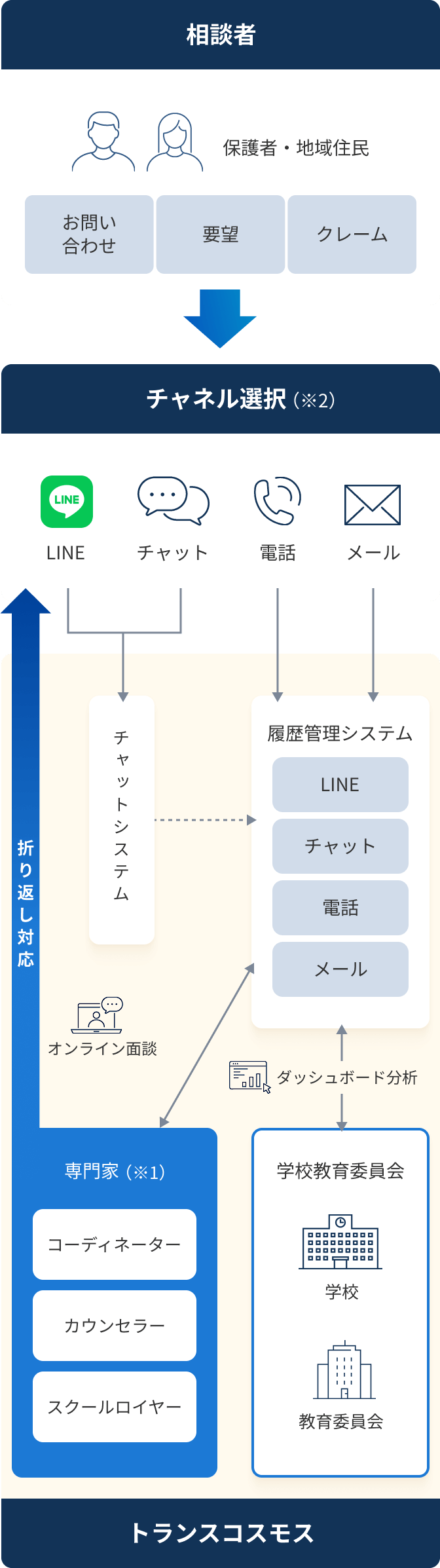 相談窓口の設置イメージ