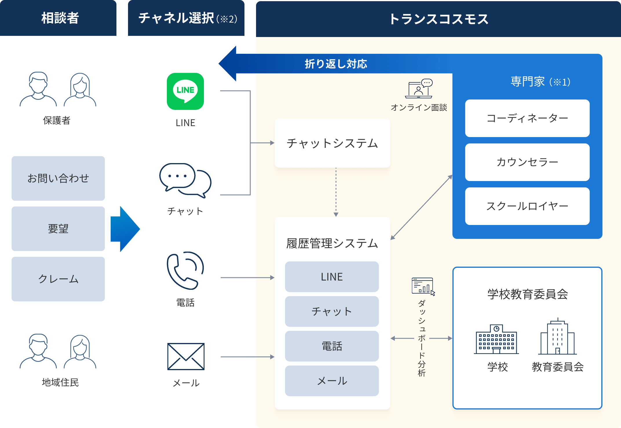 相談窓口の設置イメージ