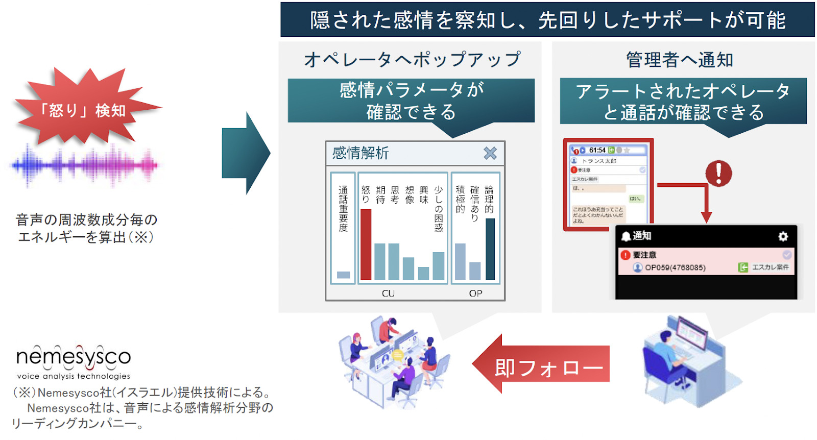 感情分析とは 初心者にもわかりやすく解説 顧客対応の活用例も紹介