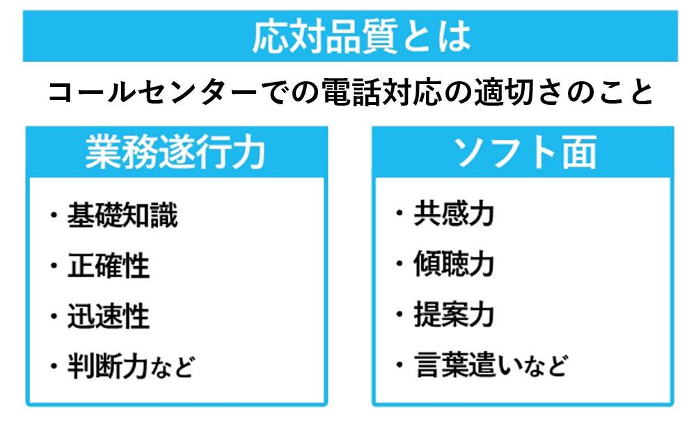 コールセンターでの応対品質とは 品質基準や調査方法を解説