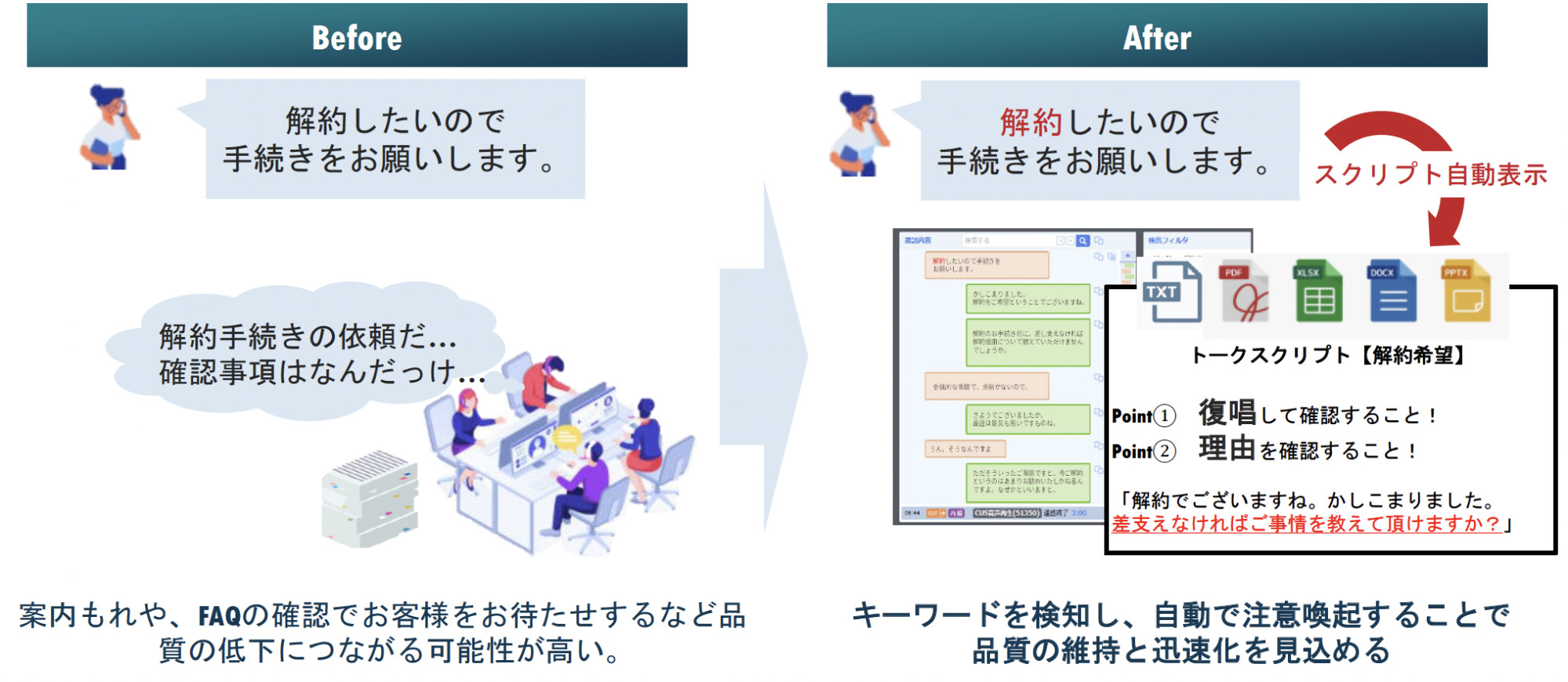 キーワード検知によるトークスクリプトの自動表示を解説した図