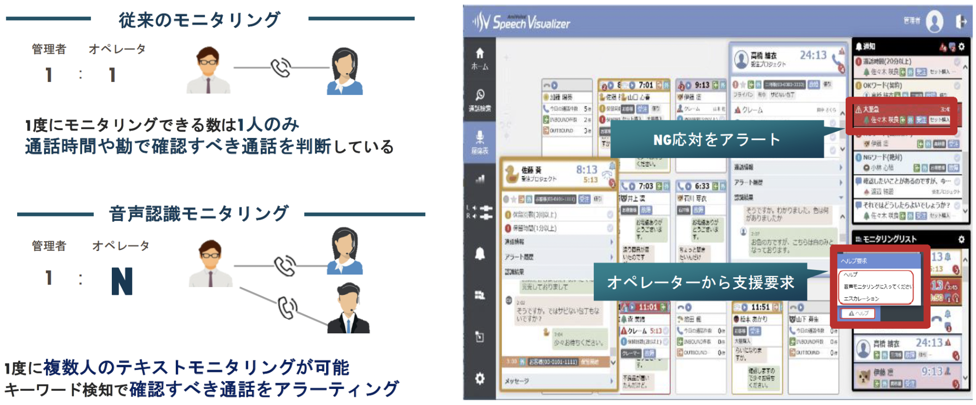 音声認識により複数人のモニタリングが可能であることを解説した図