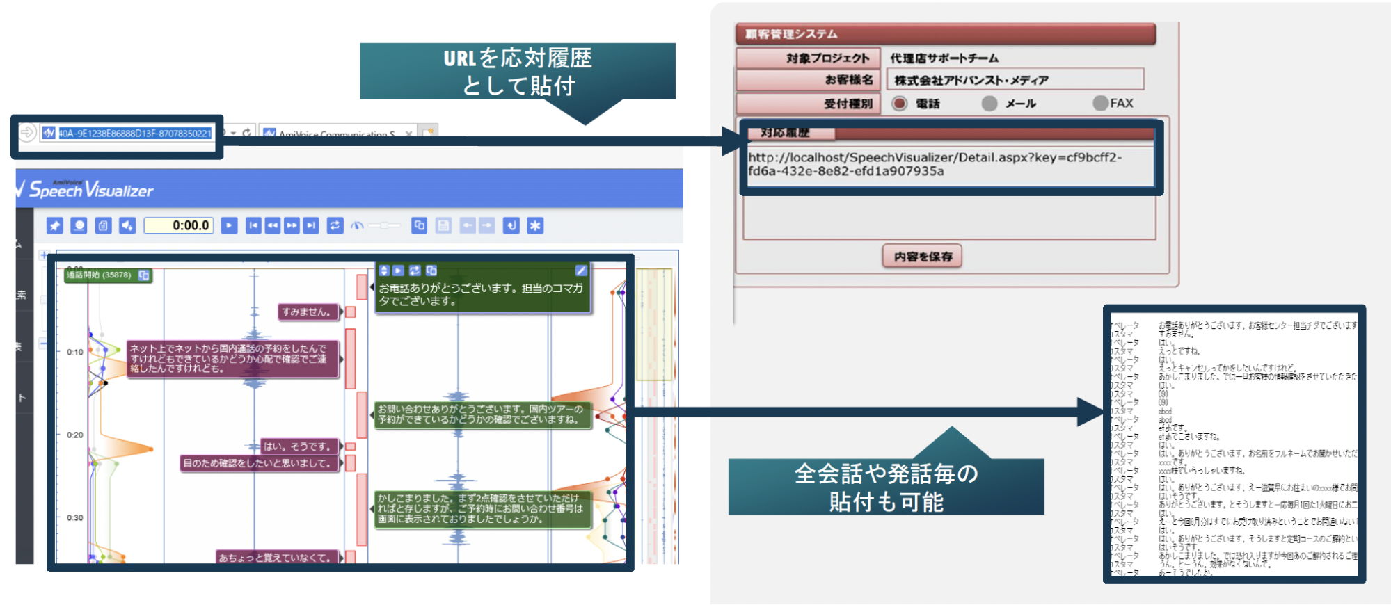 音声認識導入により大幅な時間短縮が可能であることを解説した図