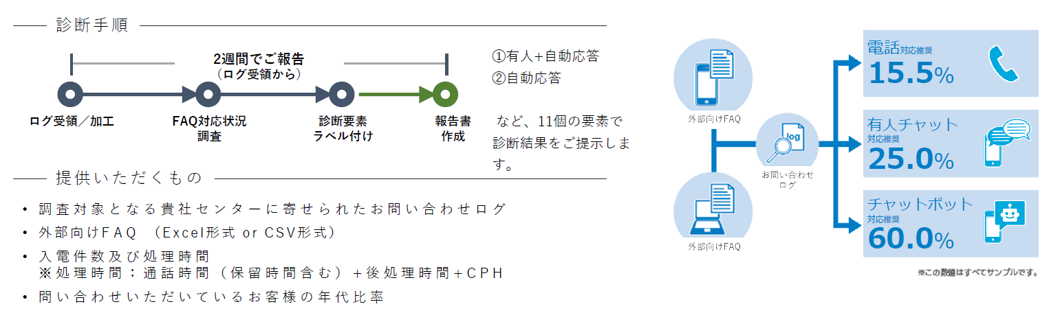 コールログ・チャットログ調査