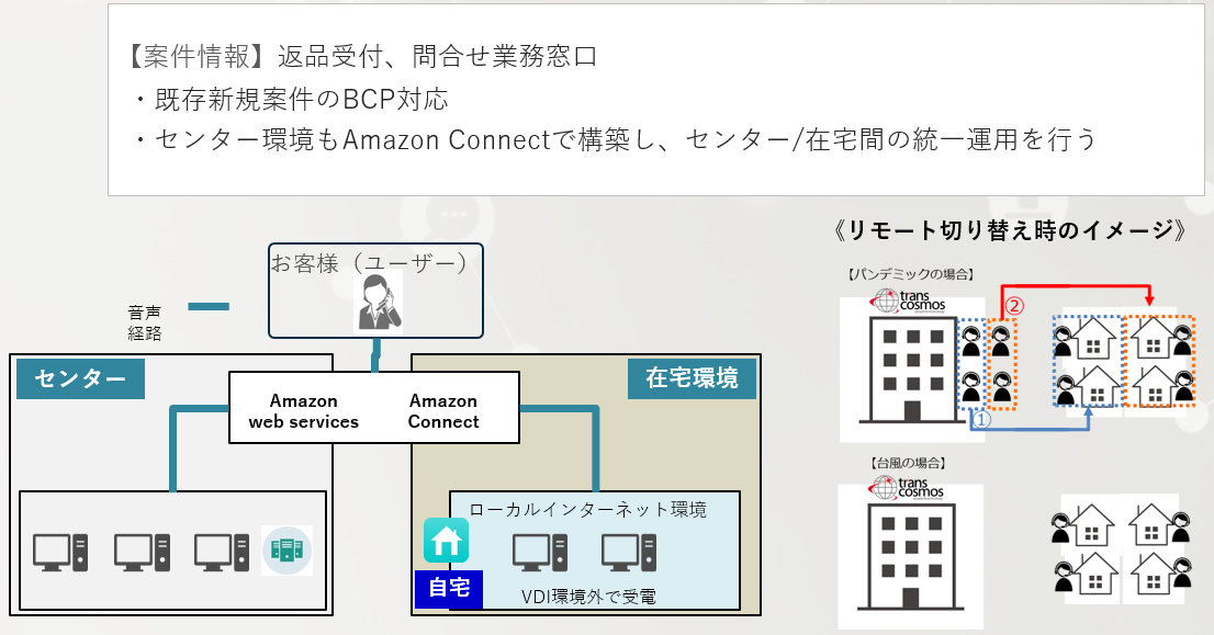 クラウドPBXへ置き換えた構築事例