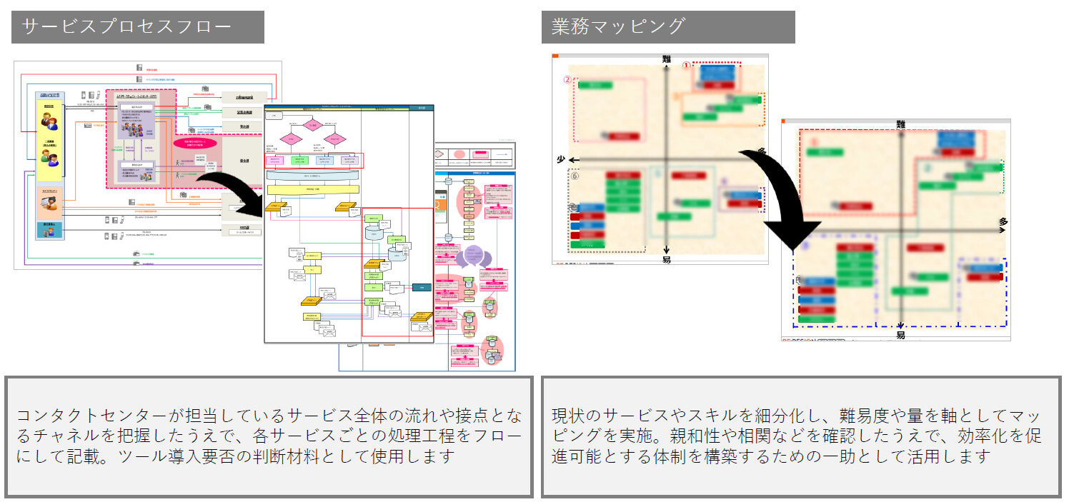 プロセスをしっかり捉え優先順位をつける