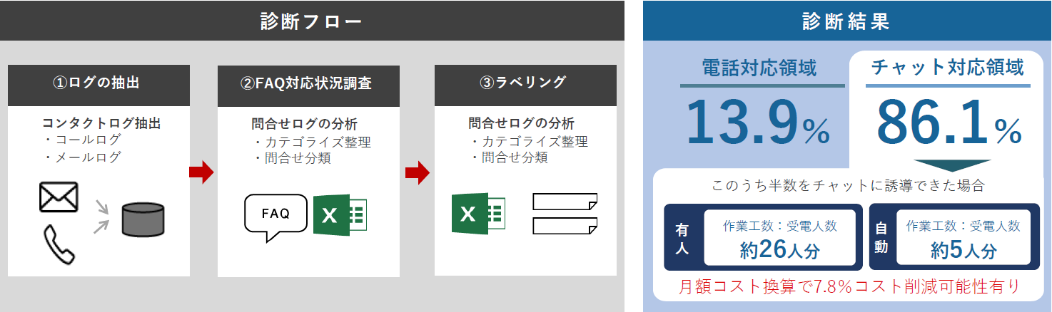 ヒューリスティック調査