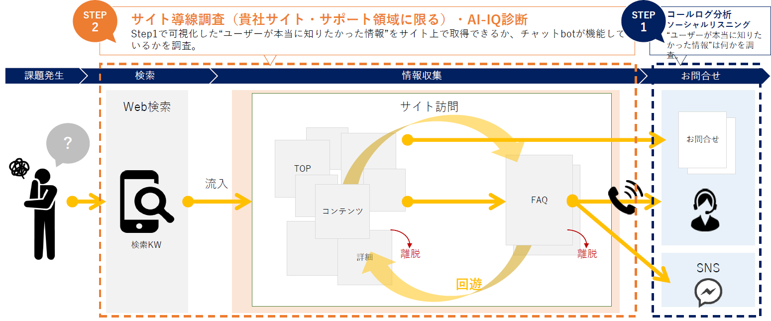 DX簡易コンサルサービスとは