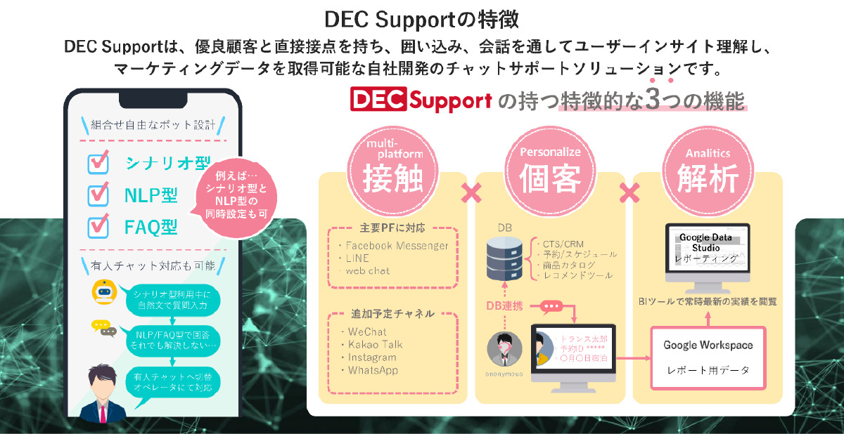 AIチャットボット『DEC Support』