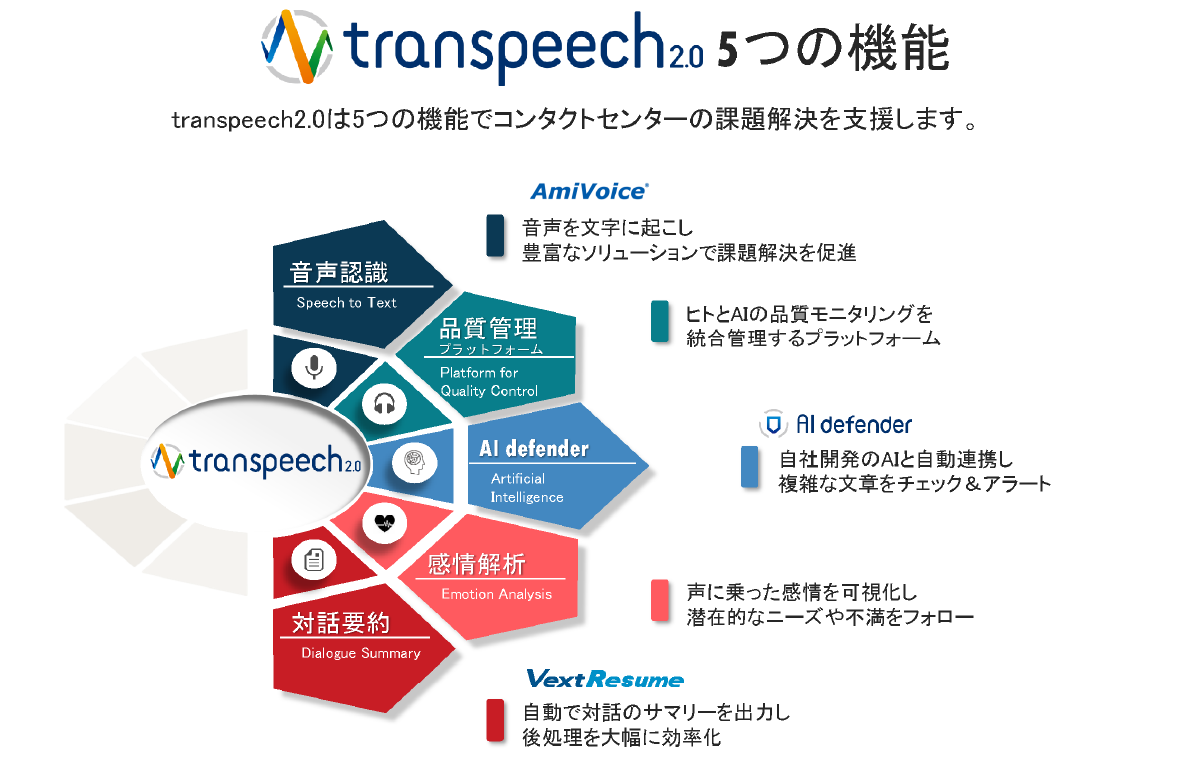 音声認識AI『transpeech2.0』