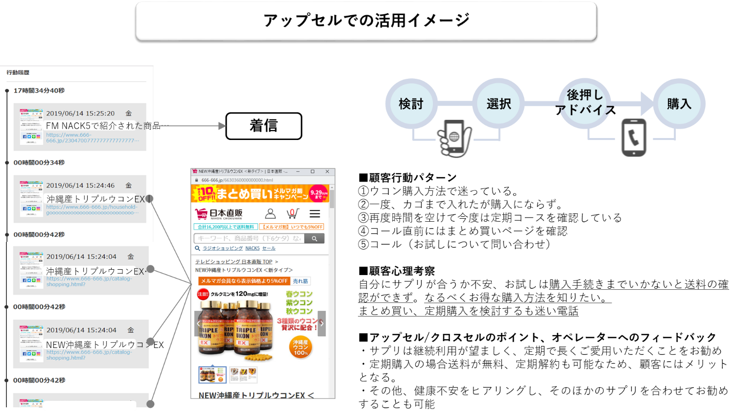 アップセルのヒントをオペレーターに共有する仕組み