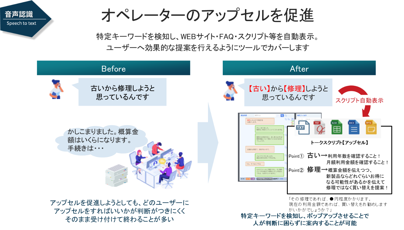 効果的なアップセルを行えるツールを導入する