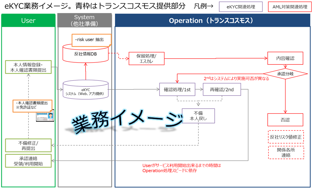 ekyc flow sample