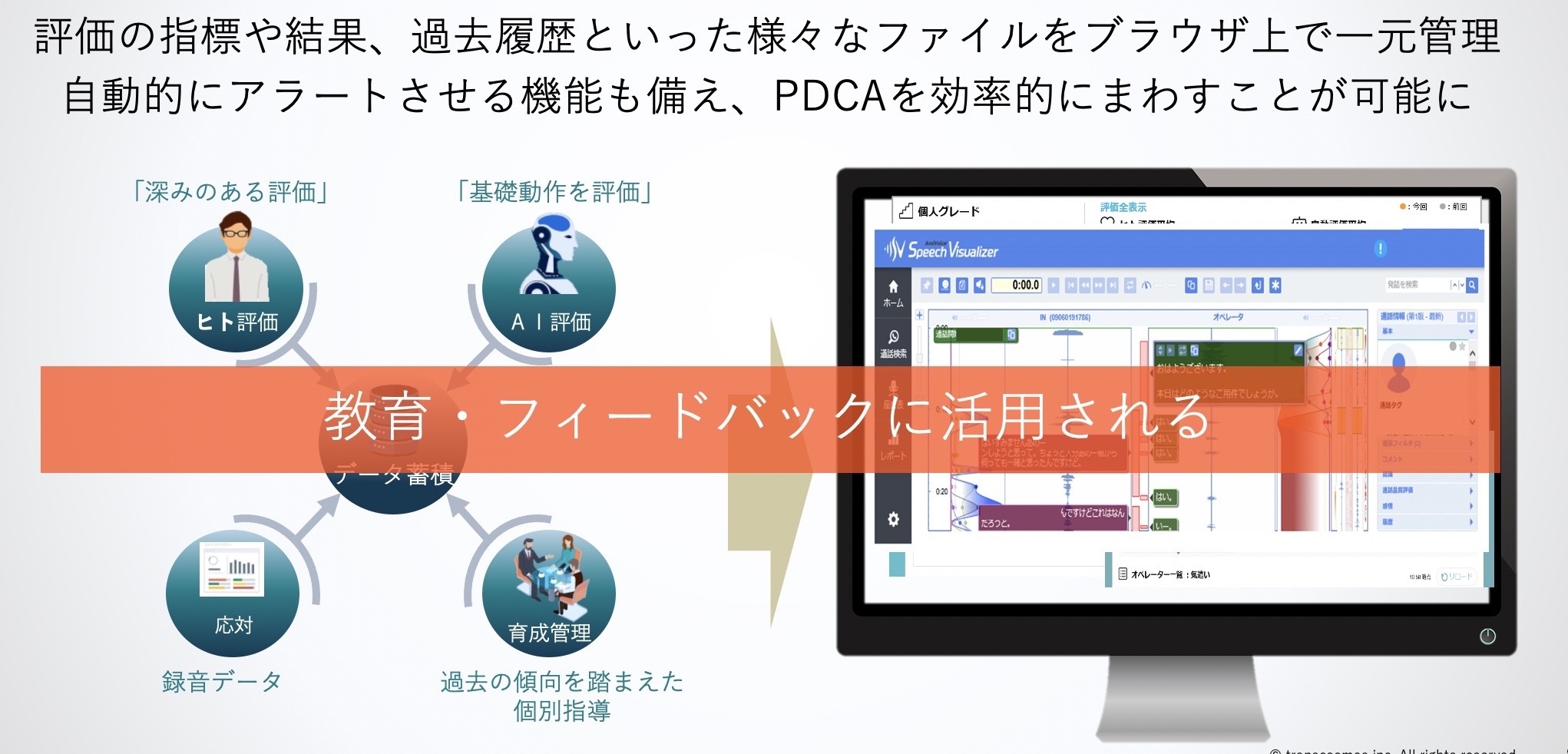 PDCAを効率的にまわすことが可能になり、教育やフィードバックに活用することが可能です。