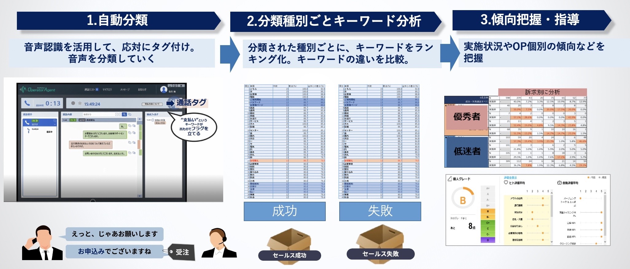 収集・蓄積したデータを分析する方法