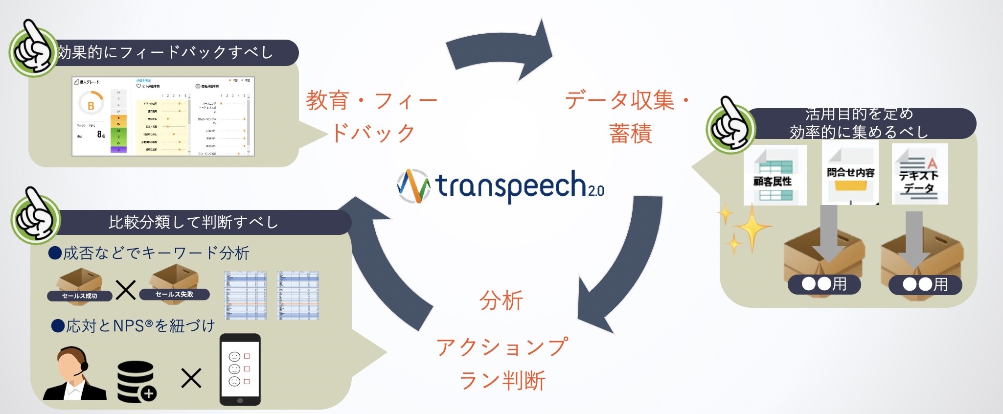 音声データを基にすればデータドリブンな判断が可能