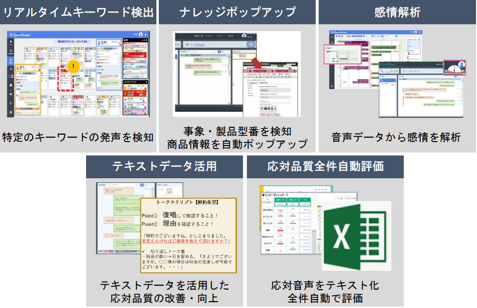 音声認識ソリューション「transpeech」