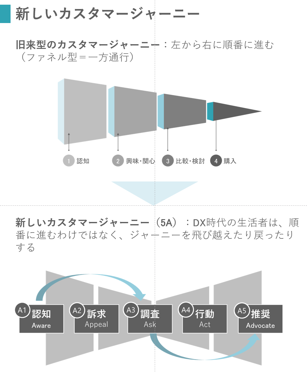 タッチポイントの例