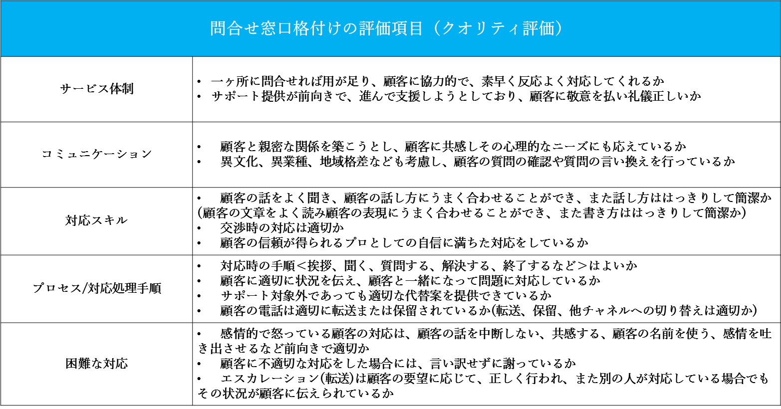 クオリティ評価