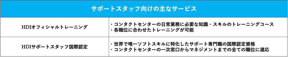 サポートスタッフ向けのサービス