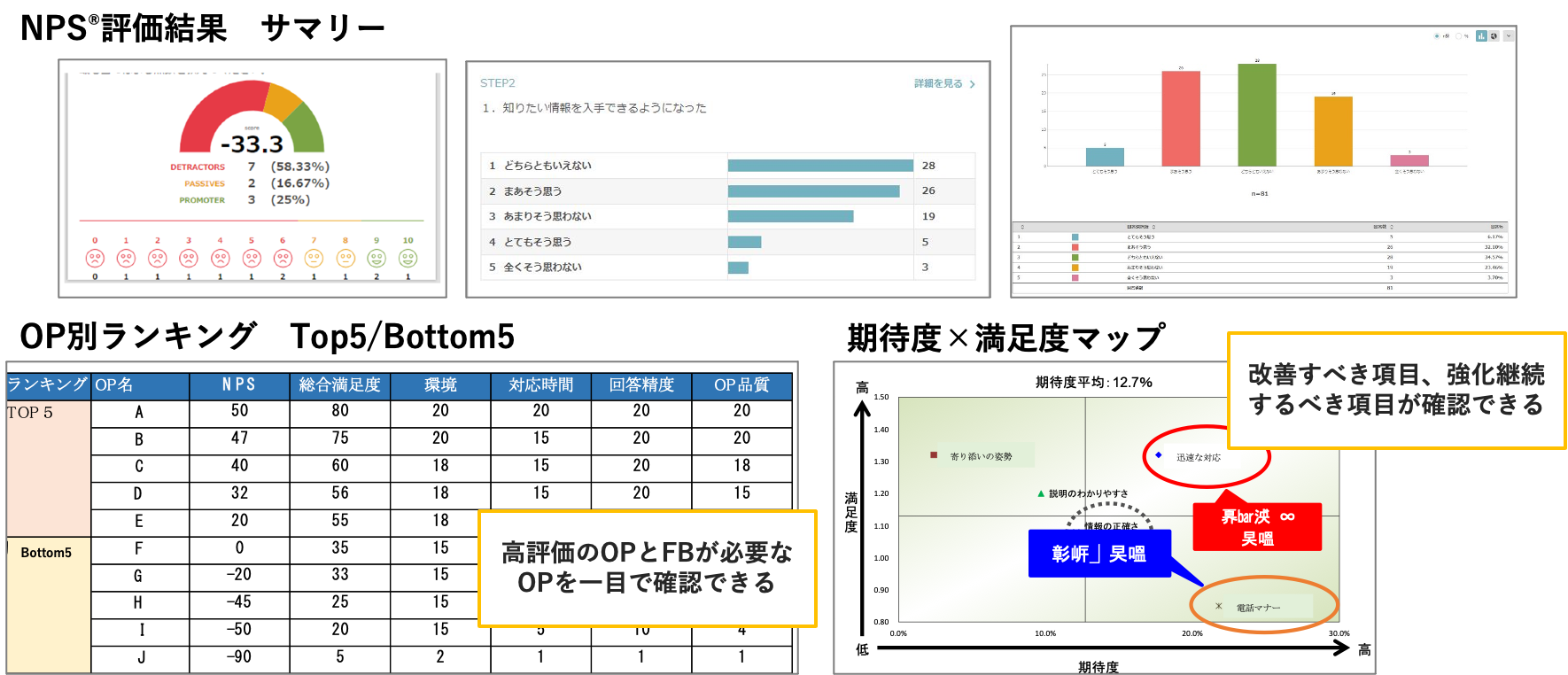 CXリサーチのアウトプットイメージ