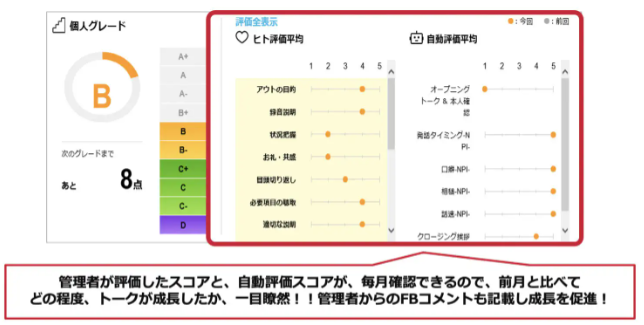 大規模コンタクトセンターは「モニタリングの自動化」がベスト