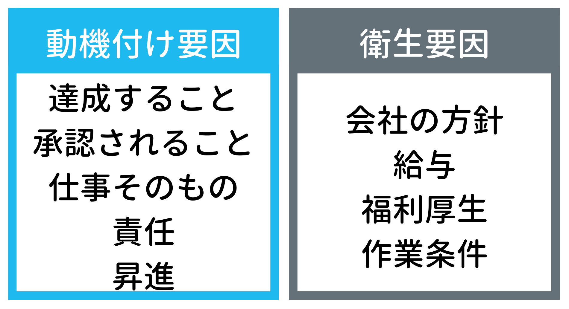 ハーズバーグの二要因理論