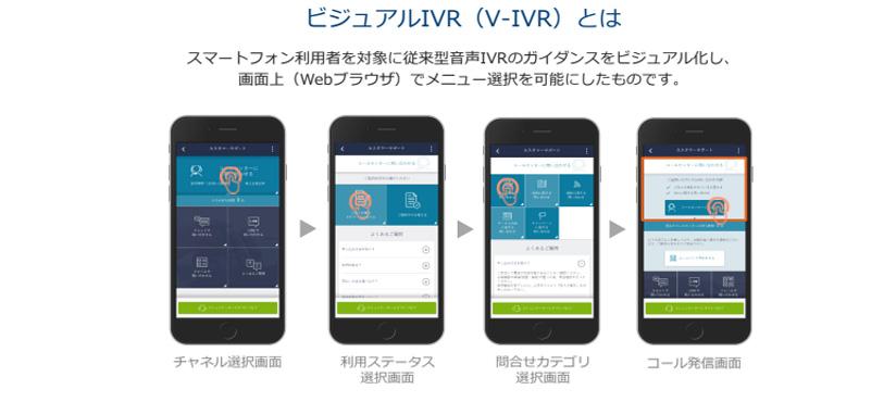 トランスコスモスでは、従来の音声ガイダンス型IVRをビジュアル化しスマートフォンの画面上でメニュー選択ができる『V-IVR』