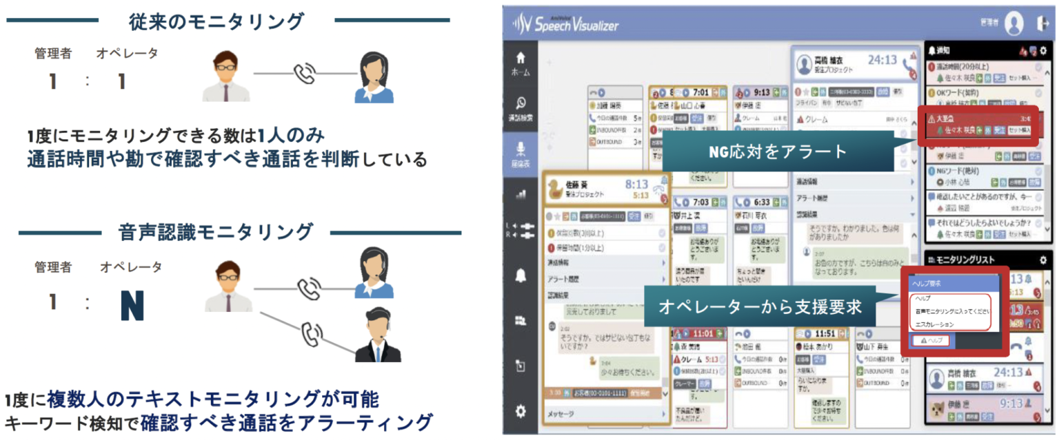 複数のオペレーターの応対をリアルタイムに同時分析できる