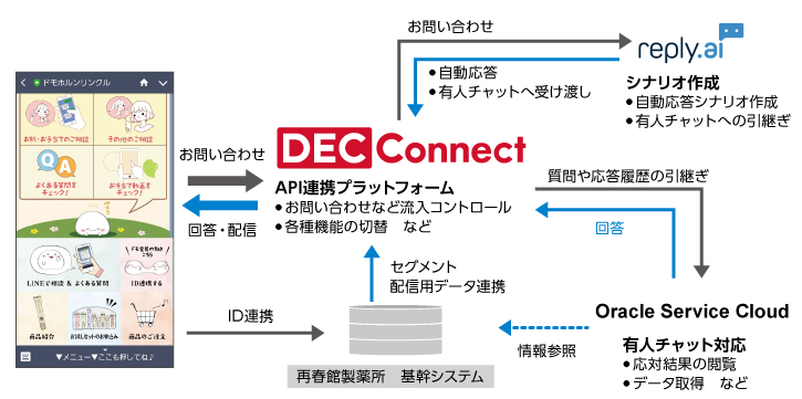 ドモホルンリンクルLINE公式アカウント