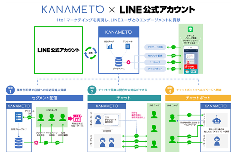 九州産業大学キャリア支援センターLINE公式アカウント