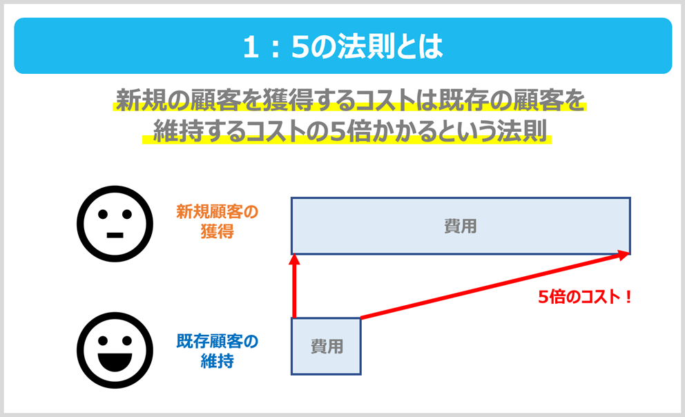 15法