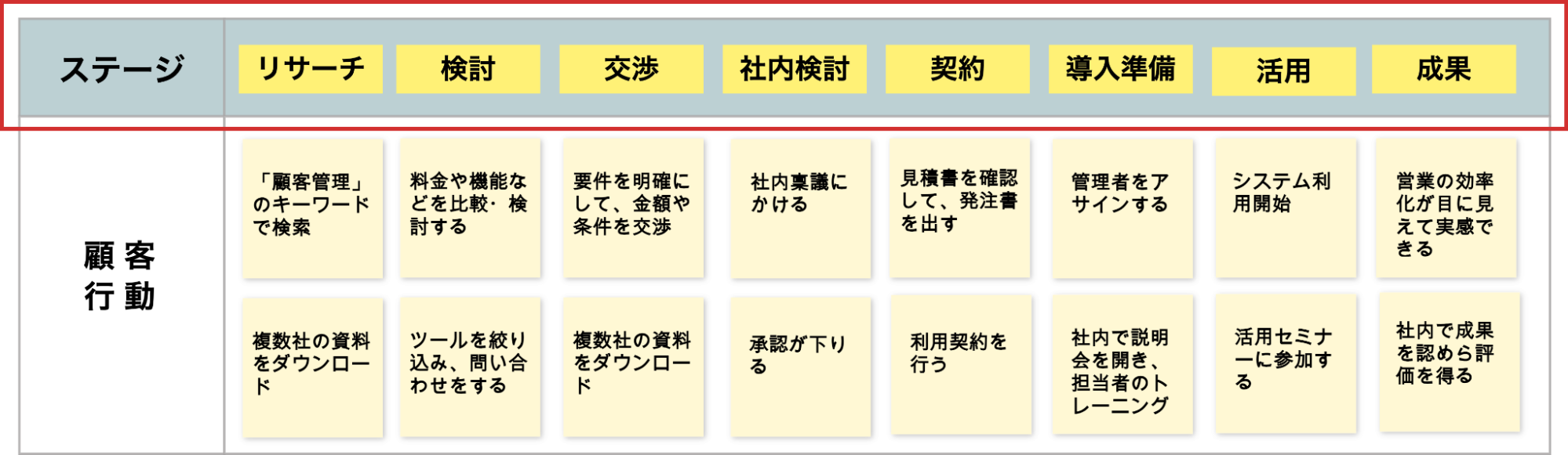 7-4-2。 【STEP④】BtoCビジネスエントリーexample.png