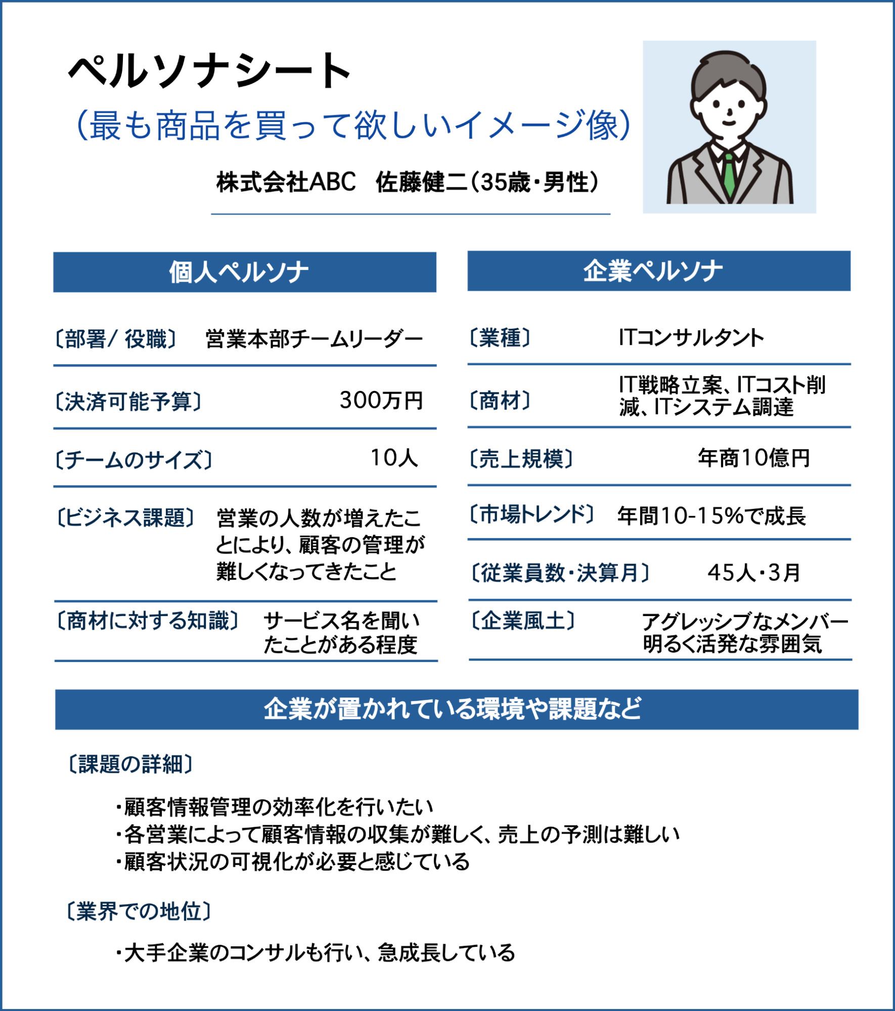 7-2-2。 【STEP②】BtoBビジネスにおけるペルソナ設定
