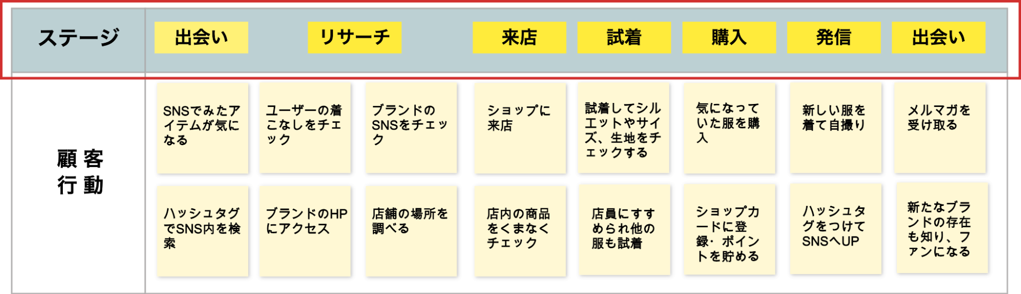 7-4-1。 【STEP④】BtoC事業エントリー例