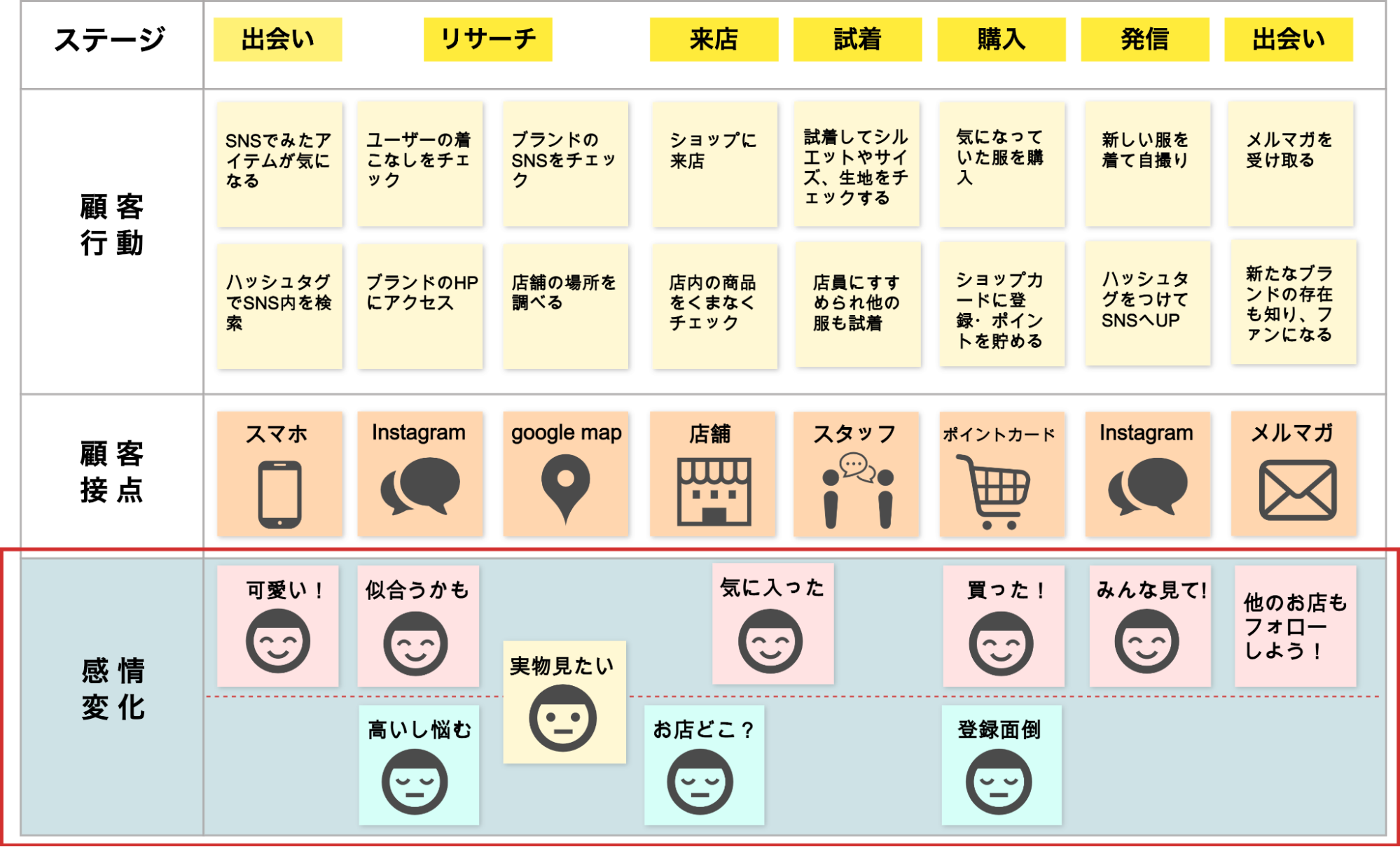7-6-1。 【STEP✧】BtoC事業エントリー例