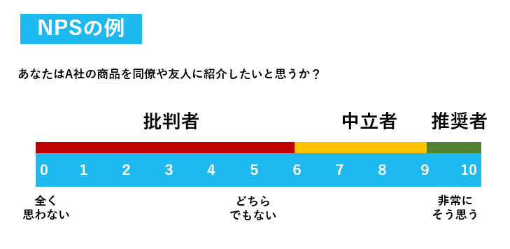 「NPS（Net Promoter Score／ネットプロモータースコア」