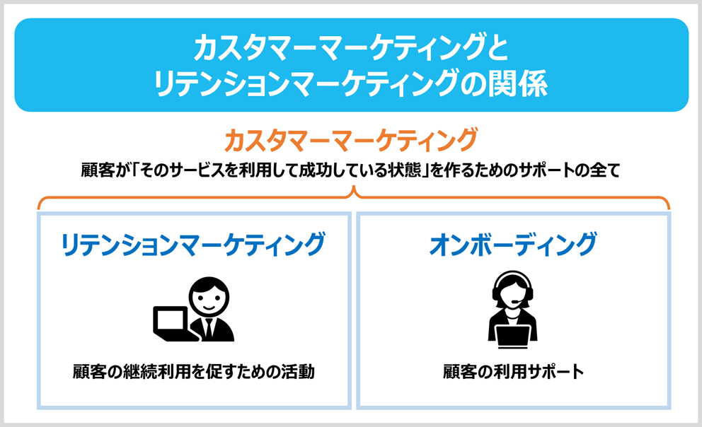 リテンションマーケティングは顧客マーケティングの一部です