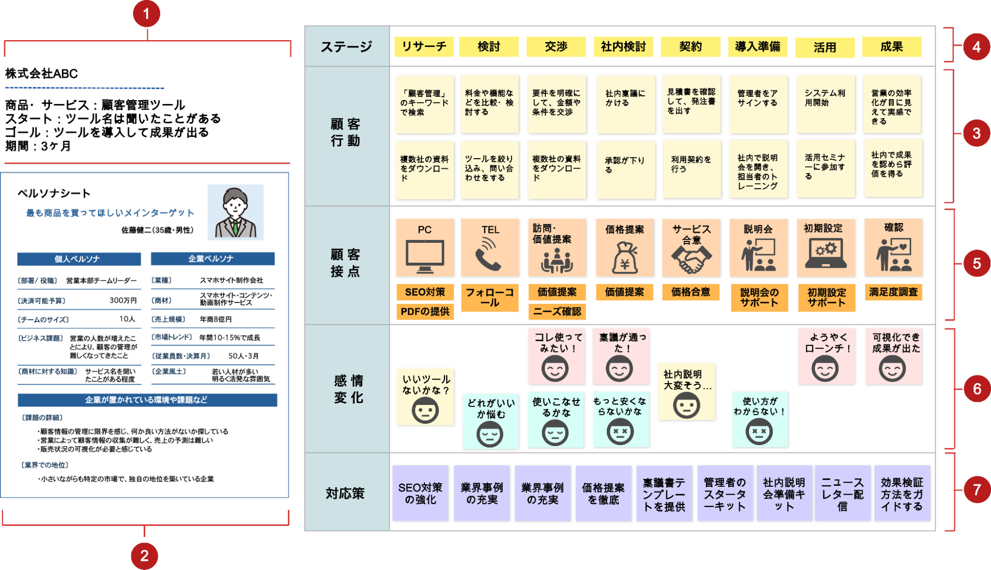 上記の手順を使用して、次のマップを作成します