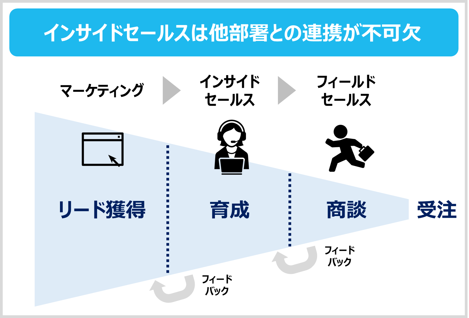 4-1.他部門との整合性を持たせる