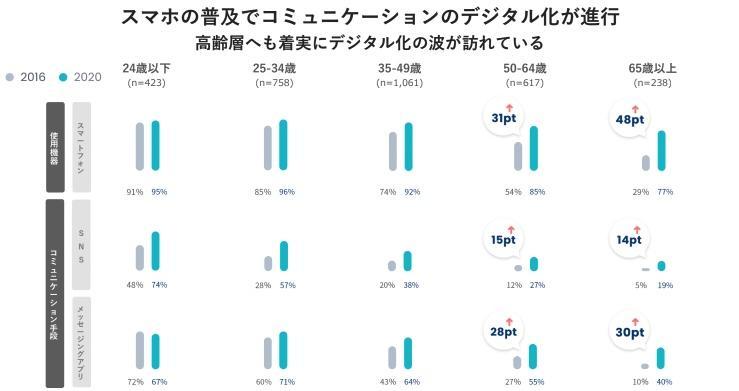 5-2.チャットやチャットボットの導入をする