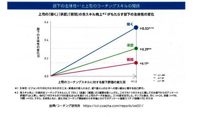 5-3.主体性や自主性を身につけられる