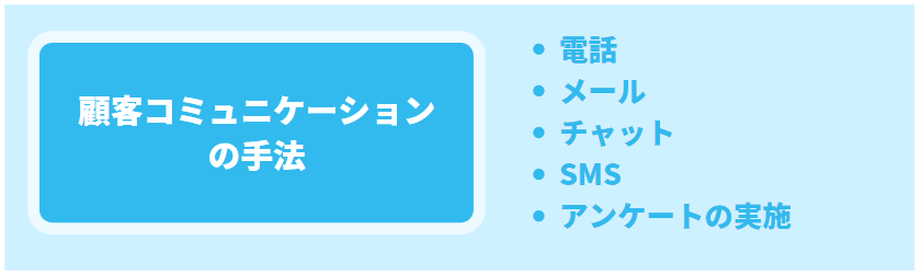 具体的な顧客とのコミュニケーションチャネルとしては以下が挙げられます。