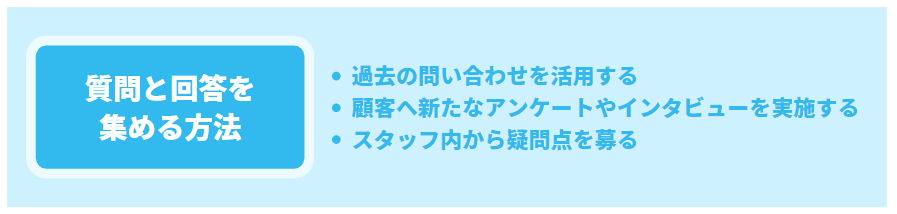 1-1.①質問と回答を集める