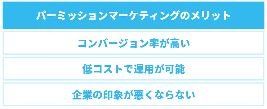 パーミッションマーケティングを行うメリット