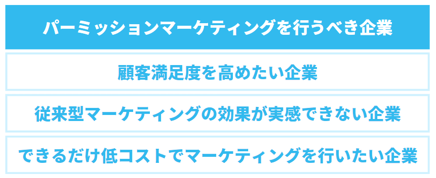 パーミッションマーケティングを行うことで効果を実感しやすいのはどんな企業か