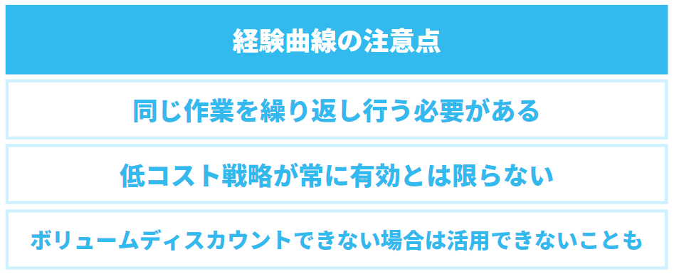 経験曲線を活用する場合の注意点としては、以下の3点が挙げられます。