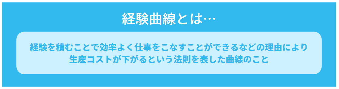 経験曲線とは、