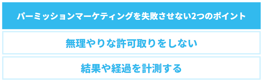 パーミッションマーケティングを行う場合には、主に以下の2つの点を注意