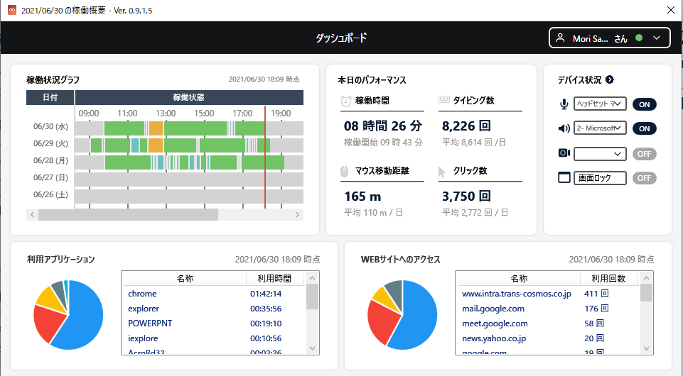 従業員のダッシュボード